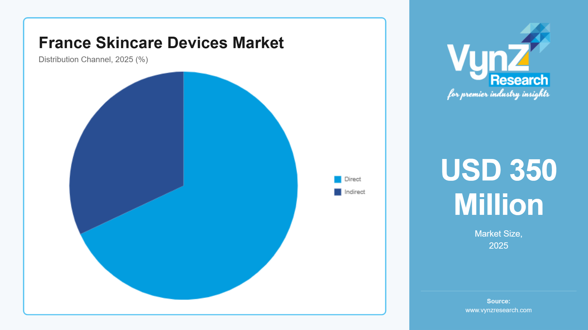 France Skincare Devices Market